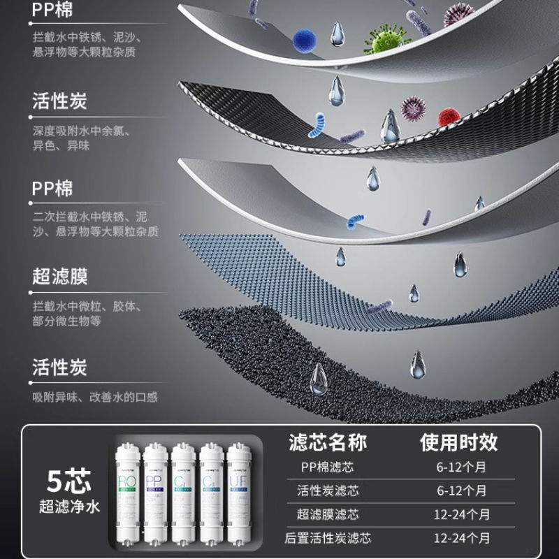 Home Kitchen Tap Water Purifie - Kitchen Appliances For Home 评论和价格