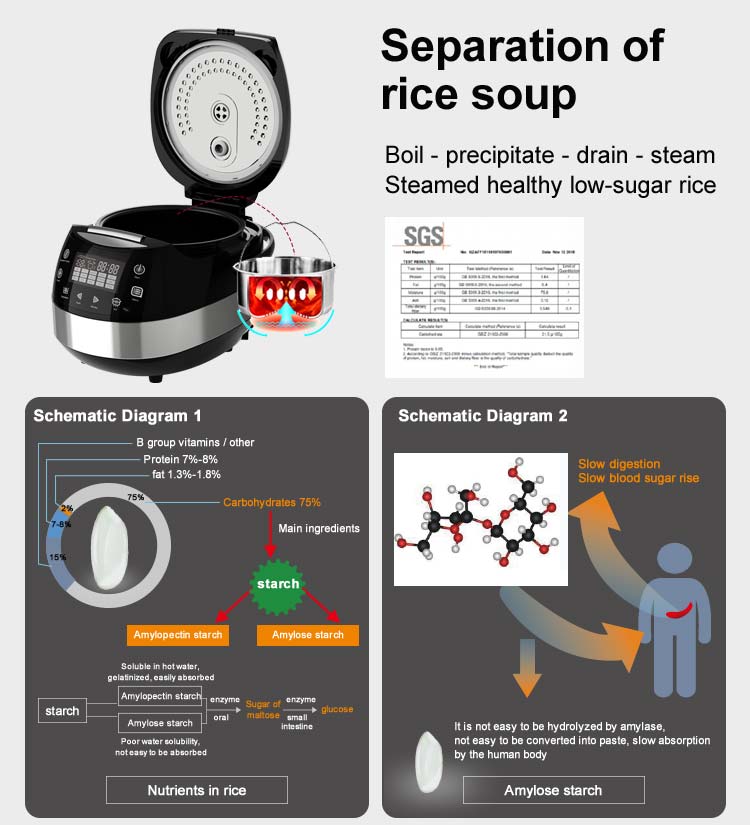 Digital Multicooker Rice Cooke - Rice Cooker 10 Cup 评论和价格